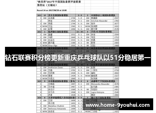 钻石联赛积分榜更新重庆乒乓球队以51分稳居第一